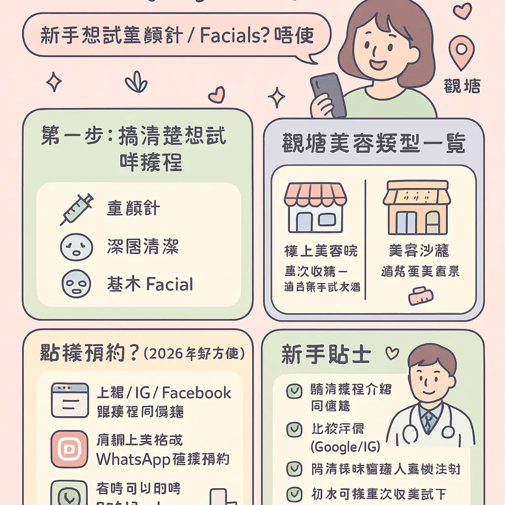 觀塘美容 - 童顏針