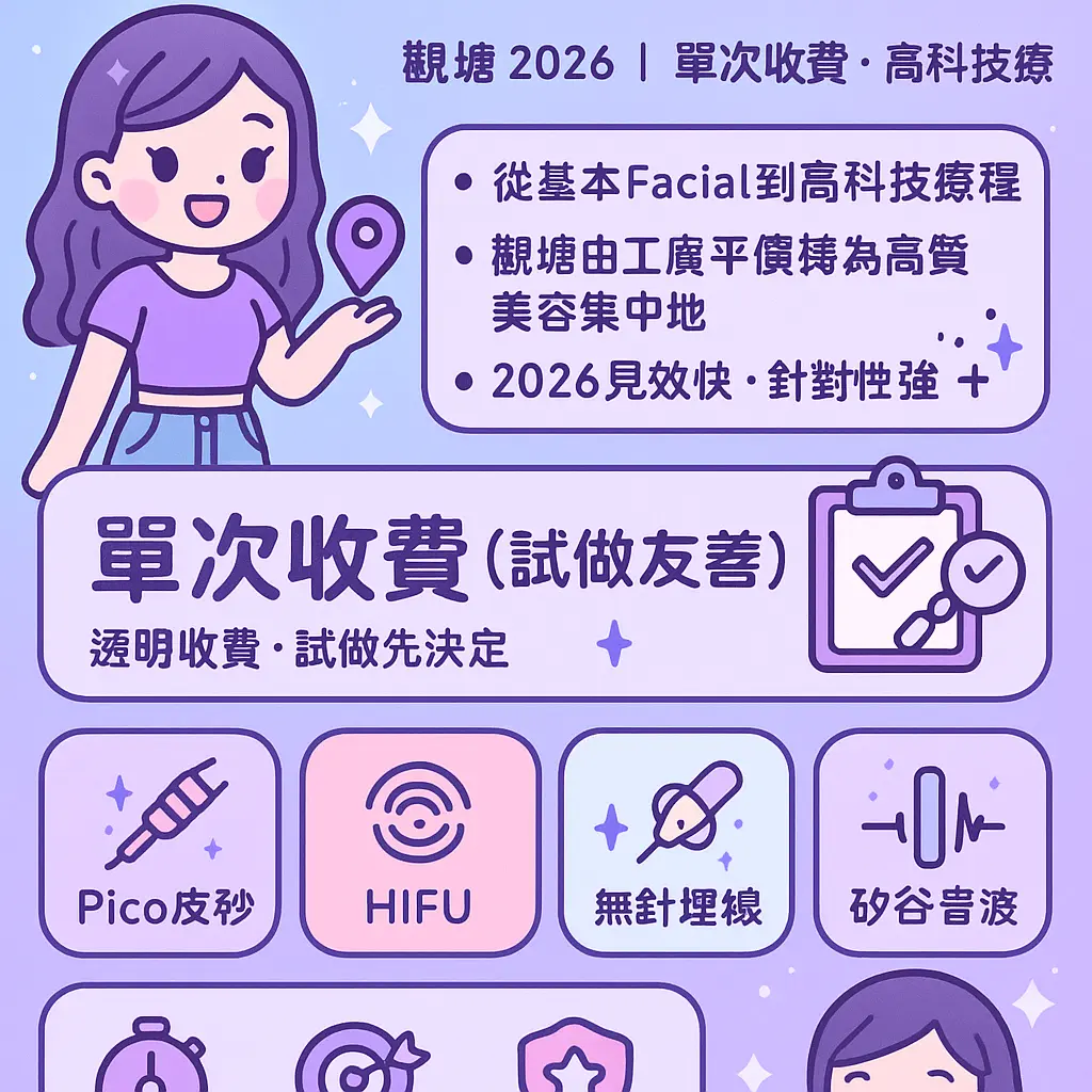 觀塘美容 - 女神針