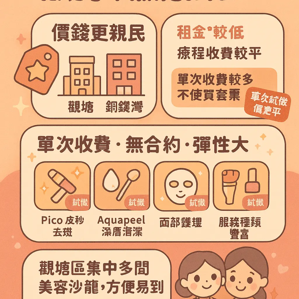 觀塘美容 - 美容院