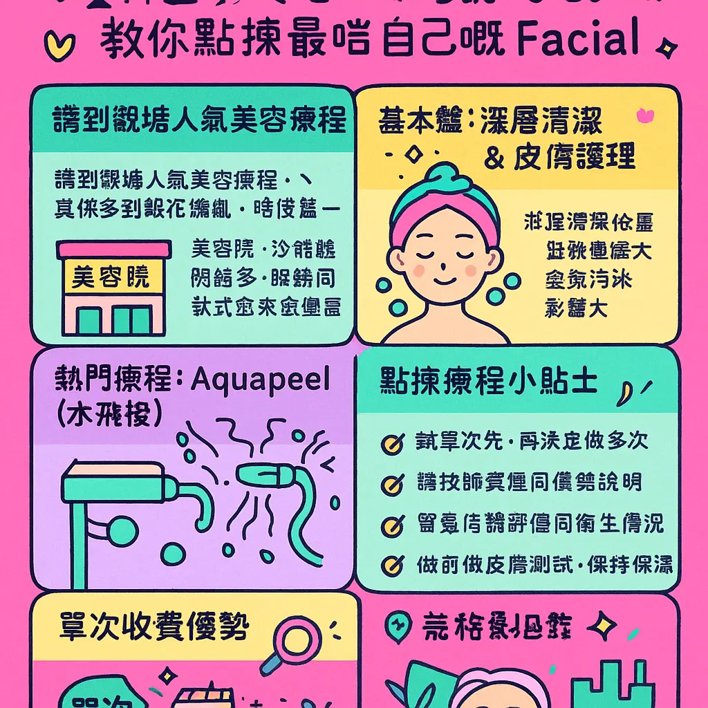 觀塘美容 - 香港