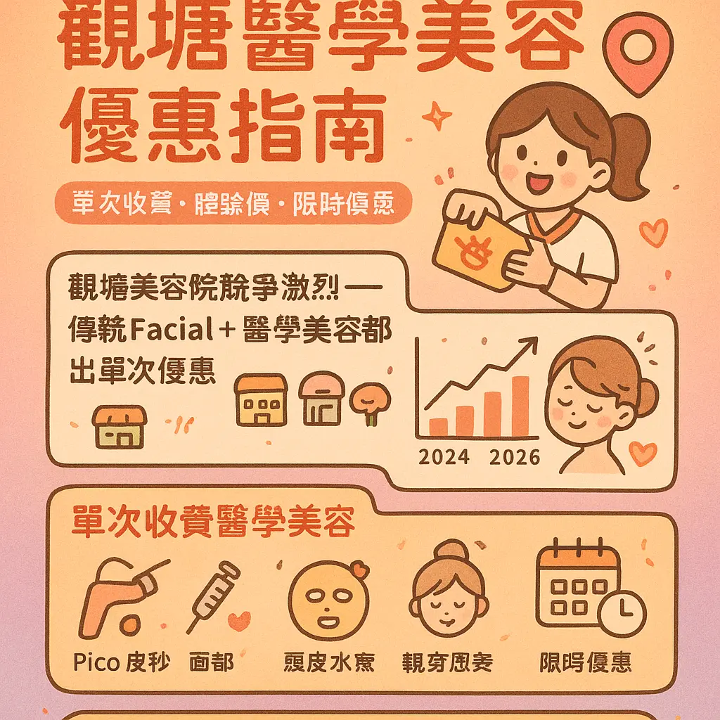 觀塘美容 - 醫學美容