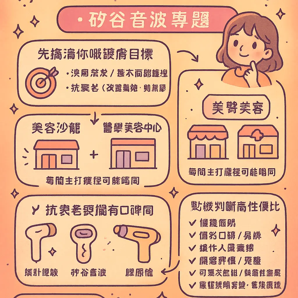 觀塘美容 - 矽谷音波